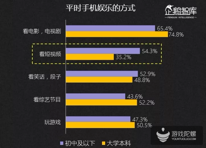 2019-2020中国互联网趋势报告：不足一成的亚文化粉丝年花费超过5000元