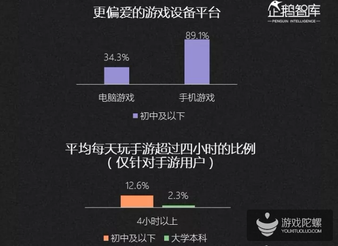 2019-2020中国互联网趋势报告：不足一成的亚文化粉丝年花费超过5000元