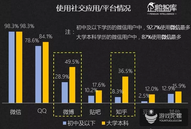 2019-2020中国互联网趋势报告：不足一成的亚文化粉丝年花费超过5000元