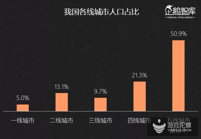 2019-2020中国互联网趋势报告：不足一成的亚文化粉丝年花费超过5000元