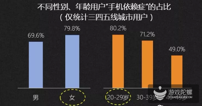 2019-2020中国互联网趋势报告：不足一成的亚文化粉丝年花费超过5000元