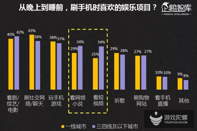 2019-2020中国互联网趋势报告：不足一成的亚文化粉丝年花费超过5000元