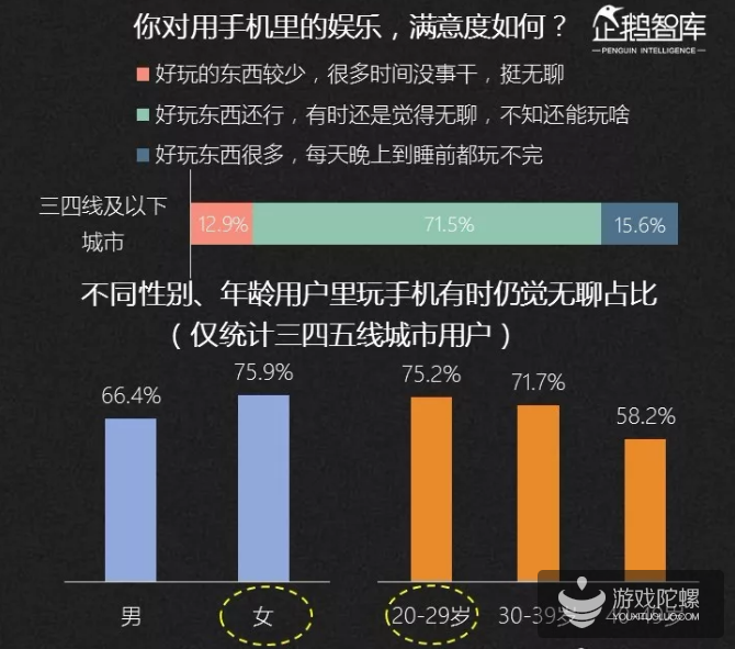 2019-2020中国互联网趋势报告：不足一成的亚文化粉丝年花费超过5000元