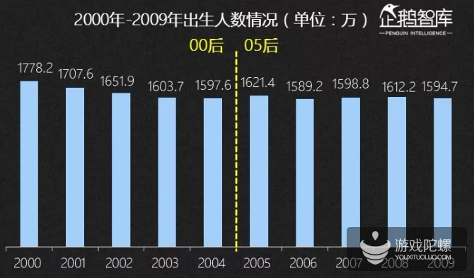 2019-2020中国互联网趋势报告：不足一成的亚文化粉丝年花费超过5000元