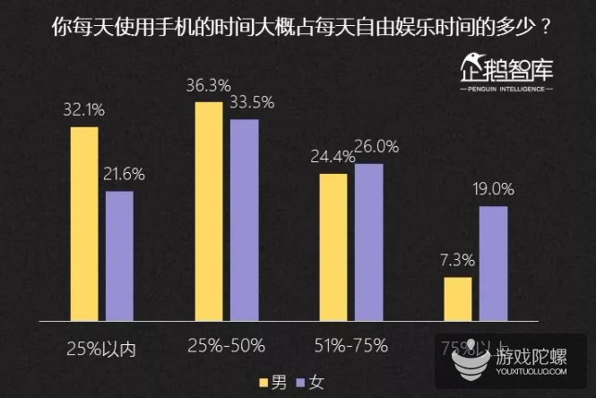 2019-2020中国互联网趋势报告：不足一成的亚文化粉丝年花费超过5000元