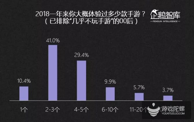 2019-2020中国互联网趋势报告：不足一成的亚文化粉丝年花费超过5000元