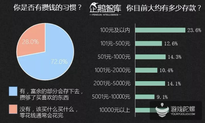 2019-2020中国互联网趋势报告：不足一成的亚文化粉丝年花费超过5000元