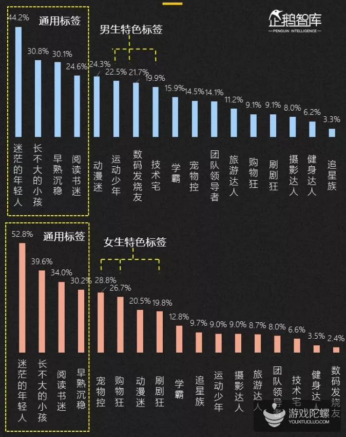 2019-2020中国互联网趋势报告：不足一成的亚文化粉丝年花费超过5000元