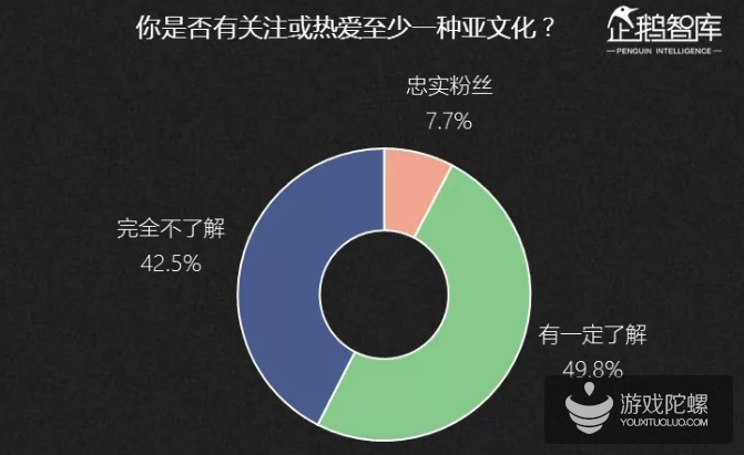 2019-2020中国互联网趋势报告：不足一成的亚文化粉丝年花费超过5000元