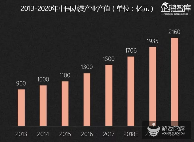 2019-2020中国互联网趋势报告：不足一成的亚文化粉丝年花费超过5000元