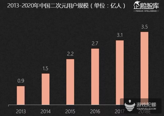 2019-2020中国互联网趋势报告：不足一成的亚文化粉丝年花费超过5000元