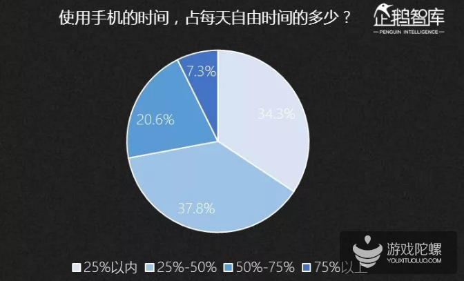 2019-2020中国互联网趋势报告：不足一成的亚文化粉丝年花费超过5000元