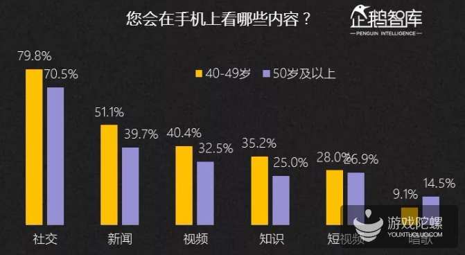 2019-2020中国互联网趋势报告：不足一成的亚文化粉丝年花费超过5000元