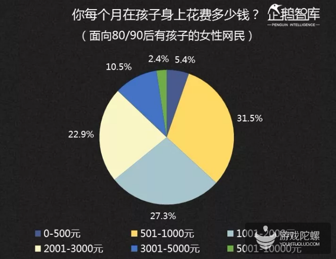 2019-2020中国互联网趋势报告：不足一成的亚文化粉丝年花费超过5000元