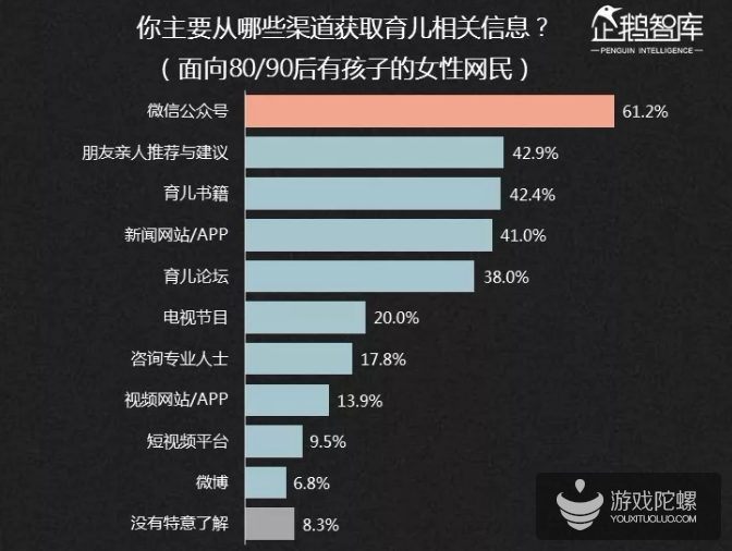 2019-2020中国互联网趋势报告：不足一成的亚文化粉丝年花费超过5000元