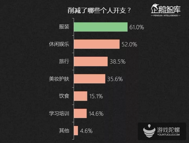 2019-2020中国互联网趋势报告：不足一成的亚文化粉丝年花费超过5000元