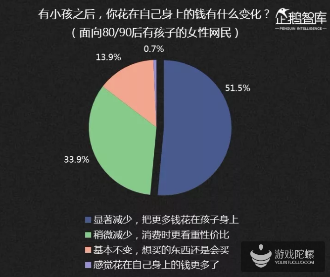 2019-2020中国互联网趋势报告：不足一成的亚文化粉丝年花费超过5000元