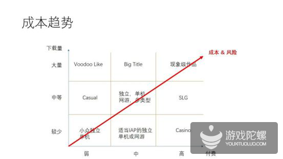 LinkJoy CEO袁立斐：建议中小型团队出海不要碰SLG