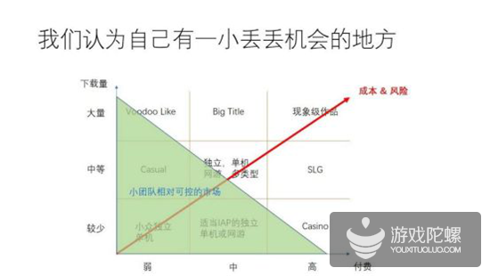 LinkJoy CEO袁立斐：建议中小型团队出海不要碰SLG