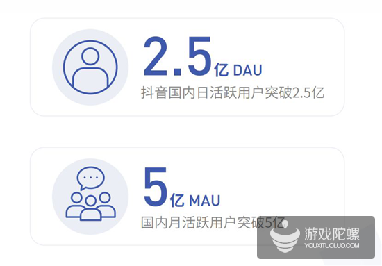 抖音2018年度报告：国内用户月活超5亿，北蓉上广深用户最活跃