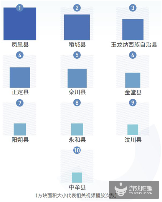 抖音2018年度报告：国内用户月活超5亿，北蓉上广深用户最活跃