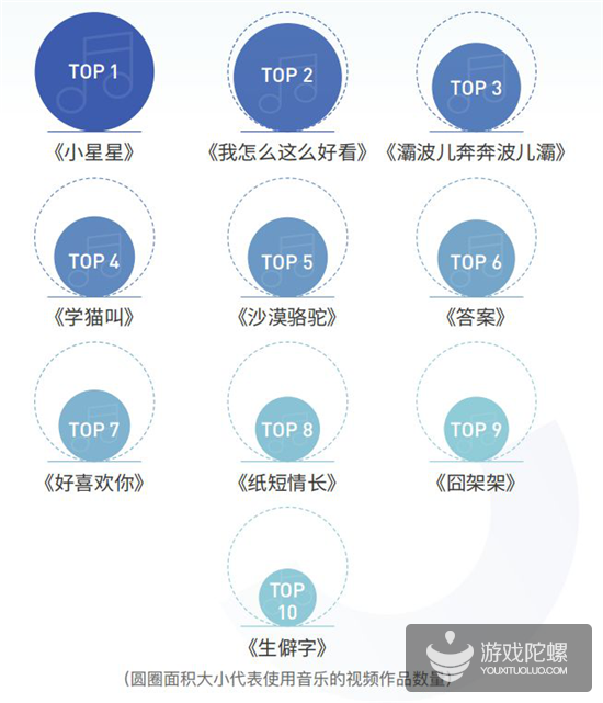 抖音2018年度报告：国内用户月活超5亿，北蓉上广深用户最活跃