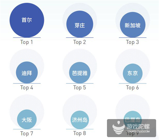 抖音2018年度报告：国内用户月活超5亿，北蓉上广深用户最活跃