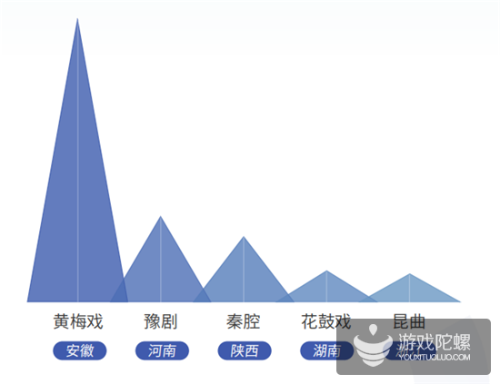 抖音2018年度报告：国内用户月活超5亿，北蓉上广深用户最活跃