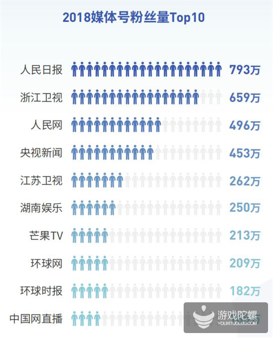 抖音2018年度报告：国内用户月活超5亿，北蓉上广深用户最活跃