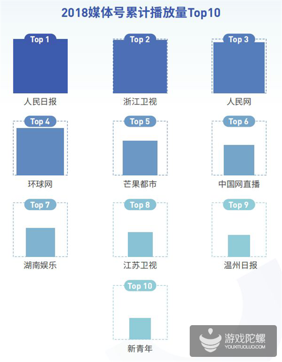 抖音2018年度报告：国内用户月活超5亿，北蓉上广深用户最活跃