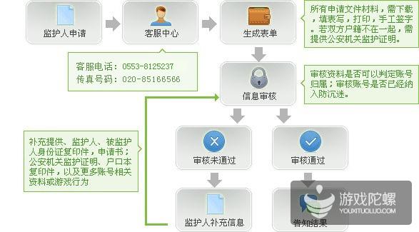 从实名制到防沉迷，三七互娱切实肩负大厂社会责任