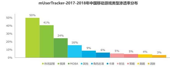 TCG+RTS？未来的卡牌游戏之路该如何探索