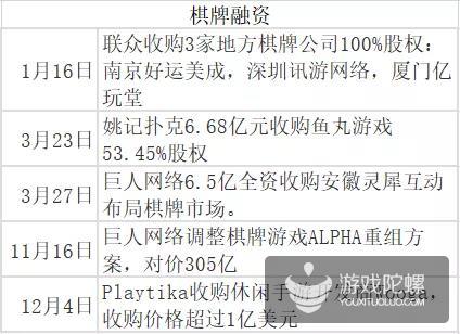 2018年的棋牌团队是怎么走的？