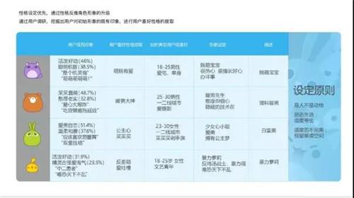 萌≠低龄，不简单的“萌系”产品透露出怎样的用户心理？