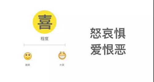 萌≠低龄，不简单的“萌系”产品透露出怎样的用户心理？