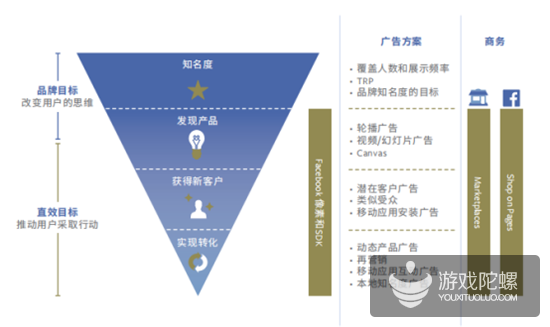 维卓网络正式成为Facebook中国区优质合作伙伴！