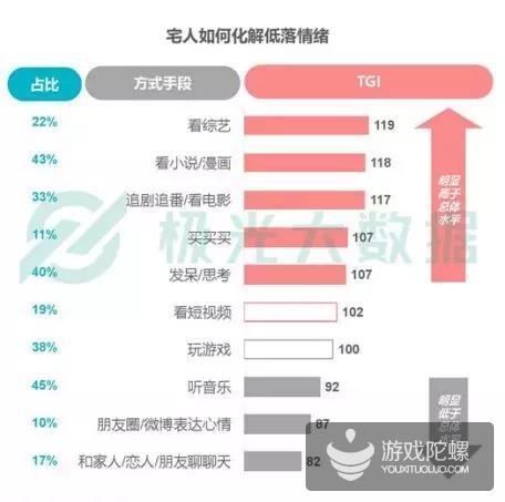 宅=兴趣+丰富的内心世界+高品质社交|极光大数据