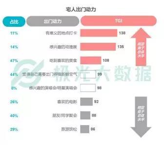 宅=兴趣+丰富的内心世界+高品质社交|极光大数据