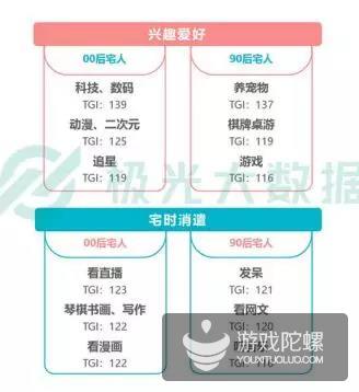 宅=兴趣+丰富的内心世界+高品质社交|极光大数据