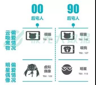 宅=兴趣+丰富的内心世界+高品质社交|极光大数据