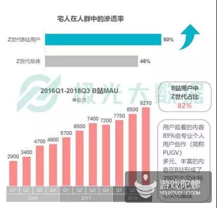 宅=兴趣+丰富的内心世界+高品质社交|极光大数据