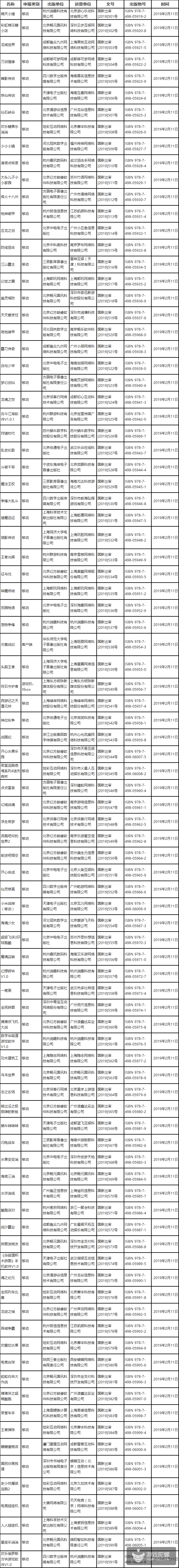 春节后91个新版号下发，集中在休闲品类