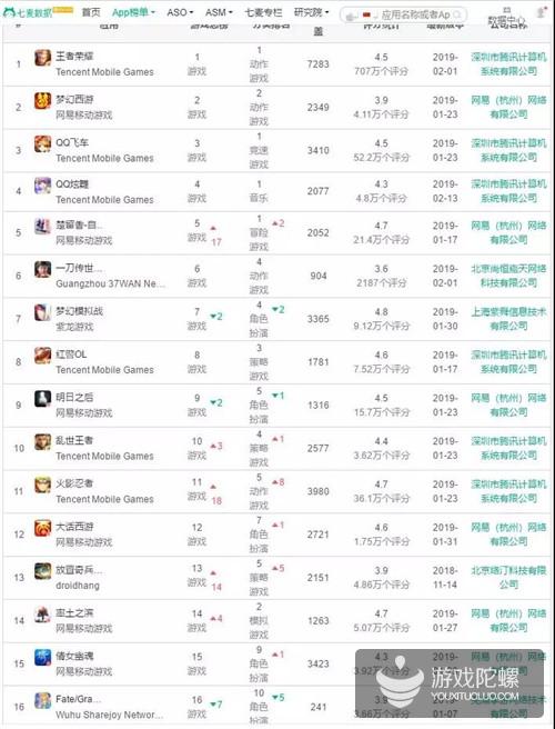 中小厂商如今难进TOP70，那腰部位置有哪些新的变化？｜榜单观察