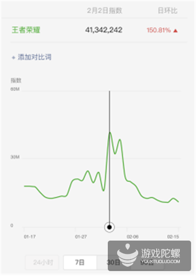 抢占国人饭桌上的“春节档“,王者荣耀做对了什么