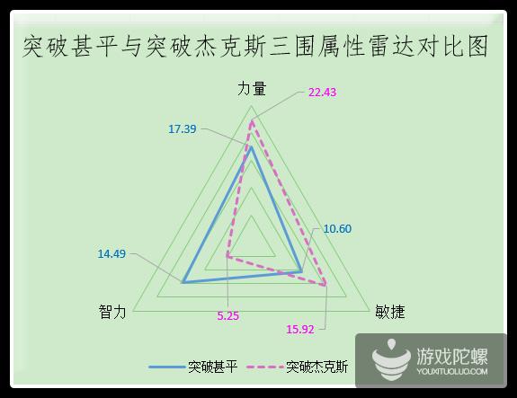 《航海王启航》水雷系玩家必看！完全体甚平使用心得