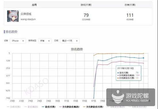 430万订阅的《刀塔自走棋》，在手游领域还是一片蓝海