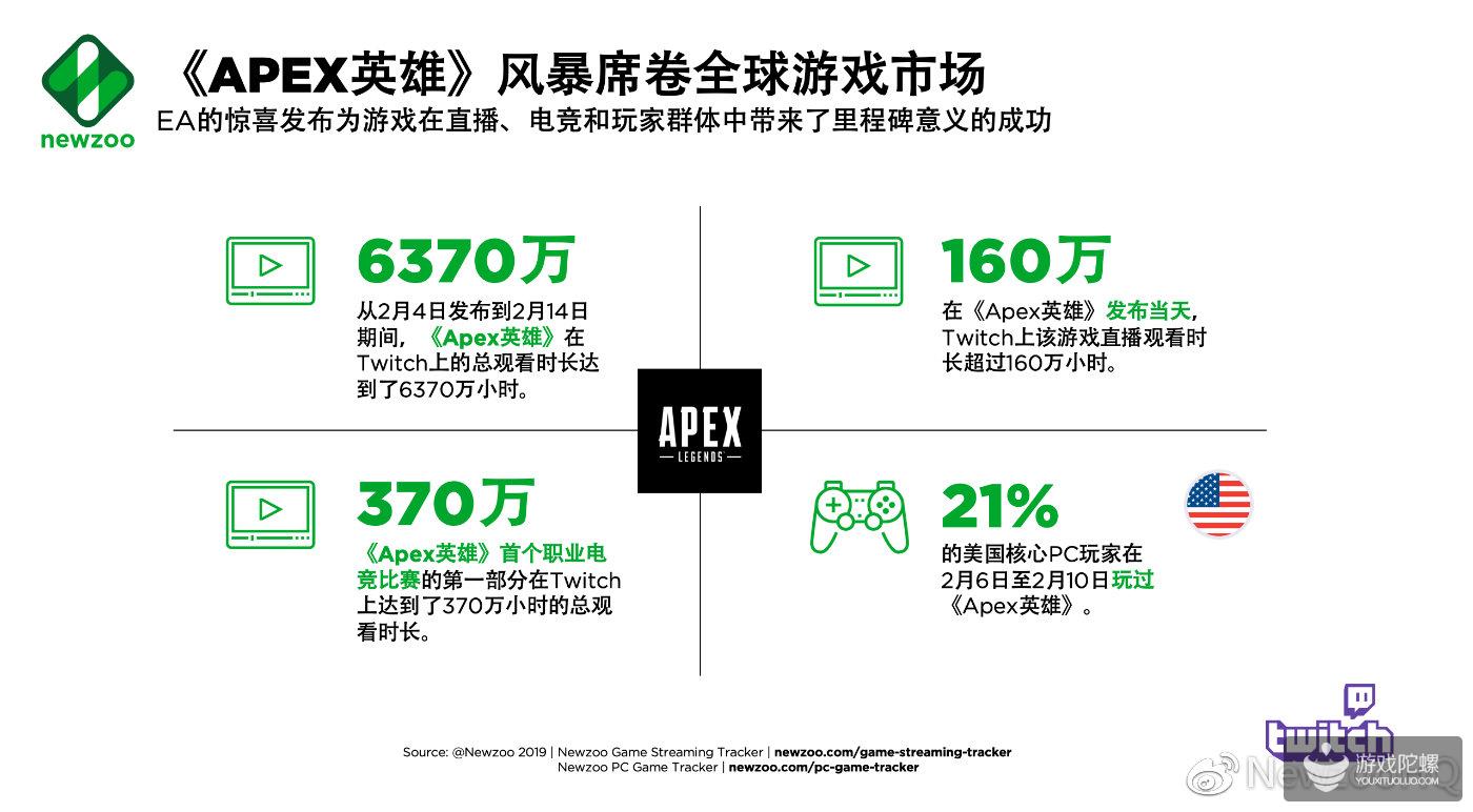 《Apex英雄》：史上最为精妙的游戏发行之一