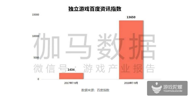 iOS独立游戏发行新趋势：全球化、网游化