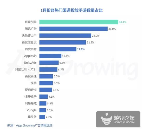 1月手游买量洞察：1974款手游投放，日系卡牌《第六天魔王》投放位列第二