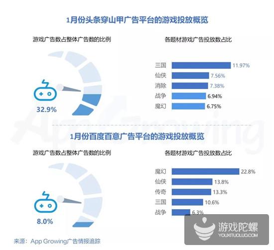 1月手游买量洞察：1974款手游投放，日系卡牌《第六天魔王》投放位列第二